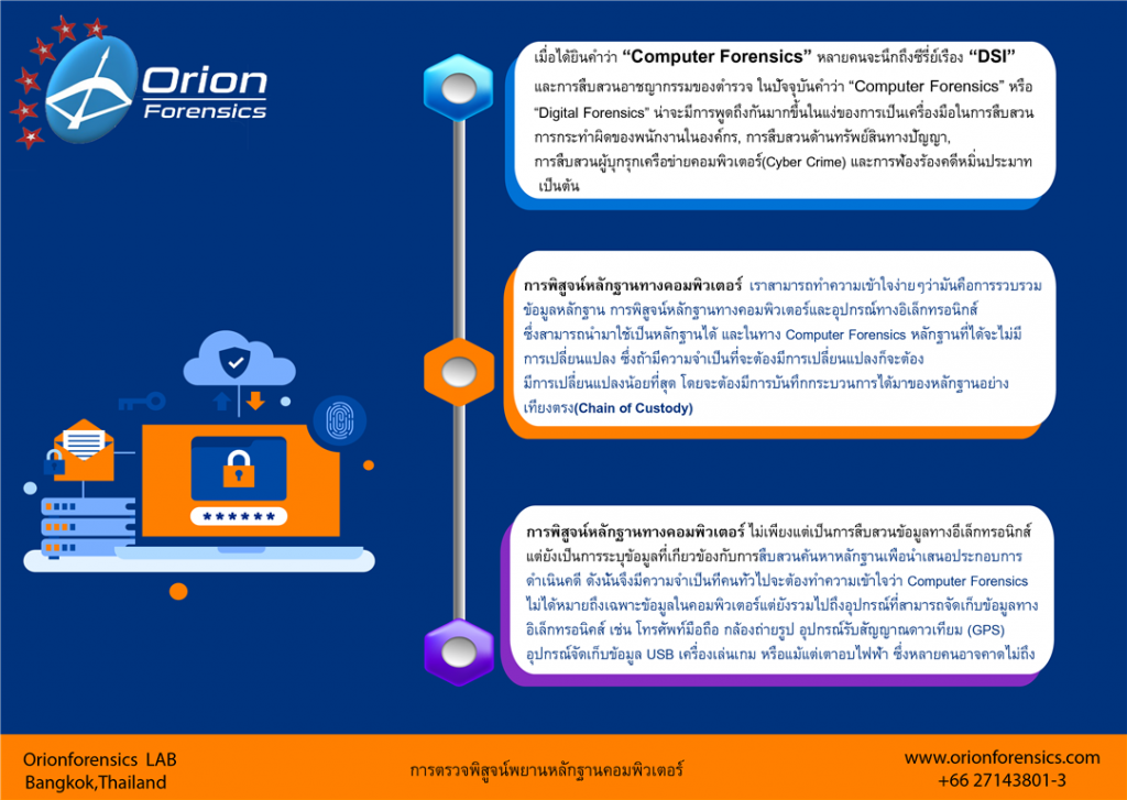 การตรวจพิสูจน์หลักฐานคอมพิวเตอร์ 1 Computer Forensics ,digital forensics ,digital evidence