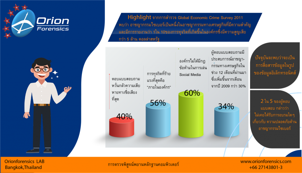 Computer Forensics,การตรวจพิสูจน์หลักฐานคอมพิวเตอร์ 1 / การพิสูจน์หลักฐานดิจิทัล/ digital forensics ,digital evidence คือ ,digital forensics คือ