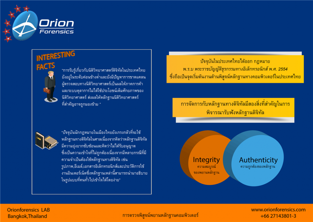 Computer Forensics,digital forensics คือ ,การตรวจพิสูจน์หลักฐานคอมพิวเตอร์ 1 / การตรวจพิสูจน์พยานหลักฐานดิจิทัล / digital forensics ,digital evidence คือ