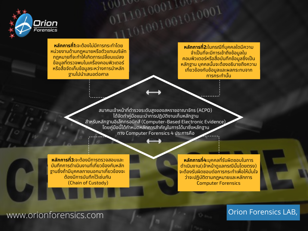 หลักการของ Computer Forensics 4 ข้อ ที่นำเสนอ สามารถนำไปใช้ในคดีต่างๆ ไม่ว่าจะเป็น คดีอาญา, คดีแพ่ง หรือการสืบสวนภายในองค์กร การนำหลักการนี้มาใช้จะช่วยให้ไม่เกิดคำถามในเรื่องความสมบูรณ์ของหลักฐานดิจิทัล