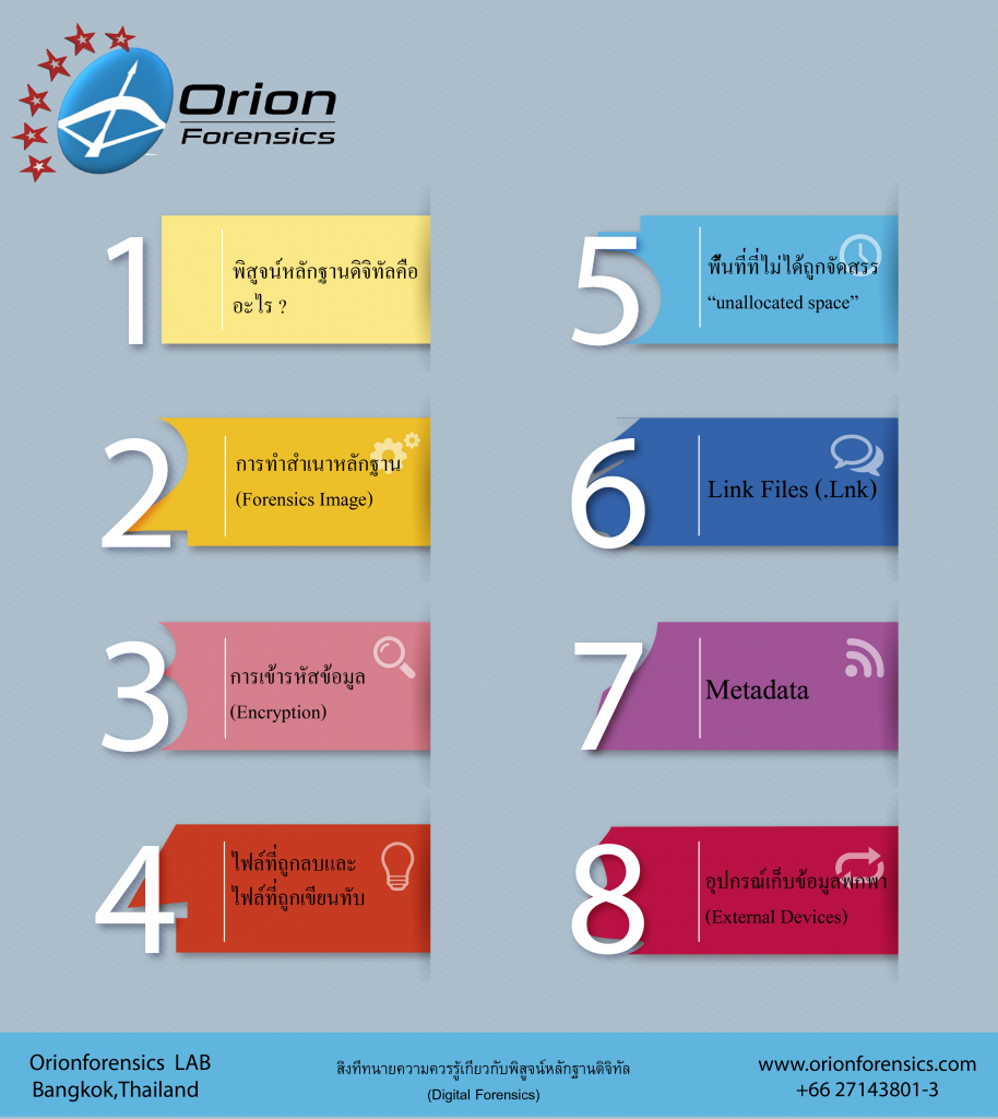 สิ่งที่ทนายความควรรู้เกี่ยวกับพิสูจน์หลักฐานดิจิทัล (Digital Forensics)2 การพิสูจน์หลักฐานทางดิจิทัล