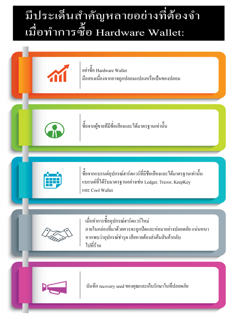 Bitcoin hardware wallet คือ hardware wallet หาย