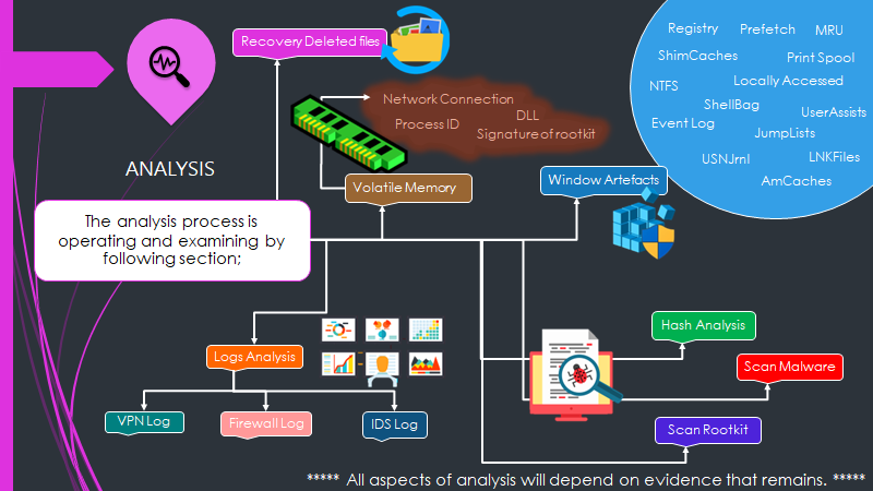 Ransomware Analysis Archives - Orion Forensics Thailand
